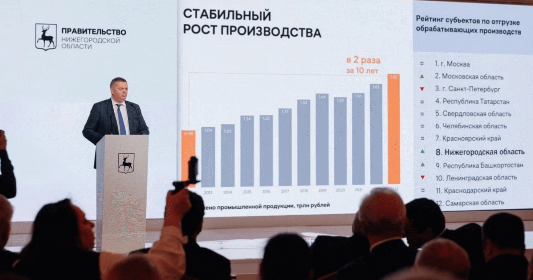 Рост промышленности Нижегородской области в 2025 году оказался выше прогноза