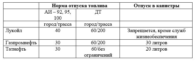 С2